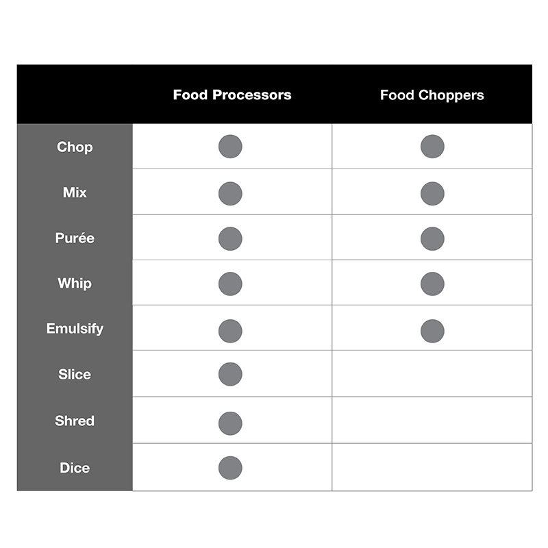 food chopperfood processor comparison chart